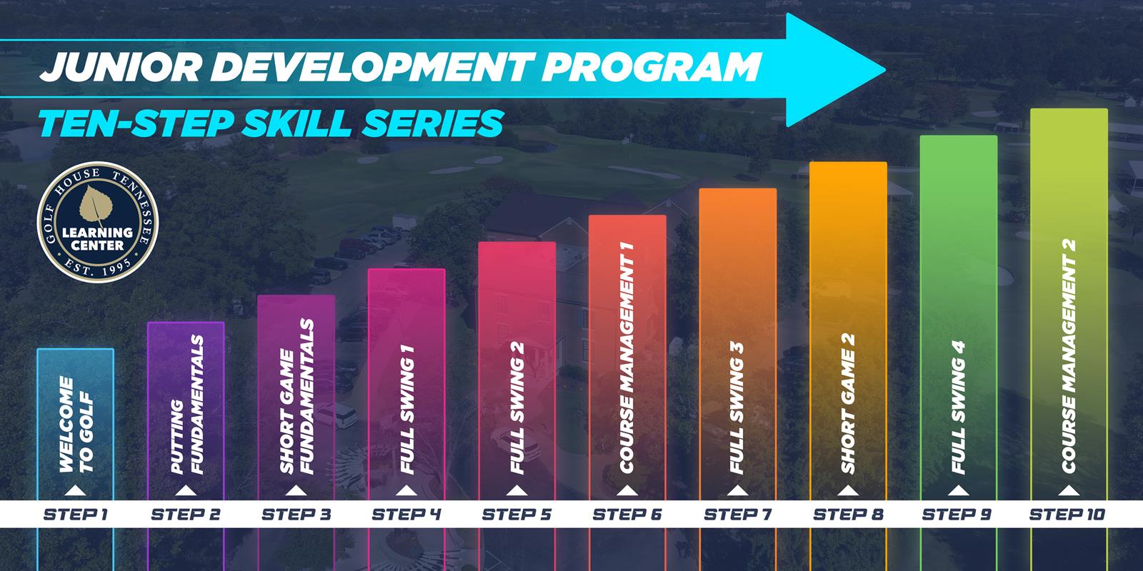 Golf Player Development Program